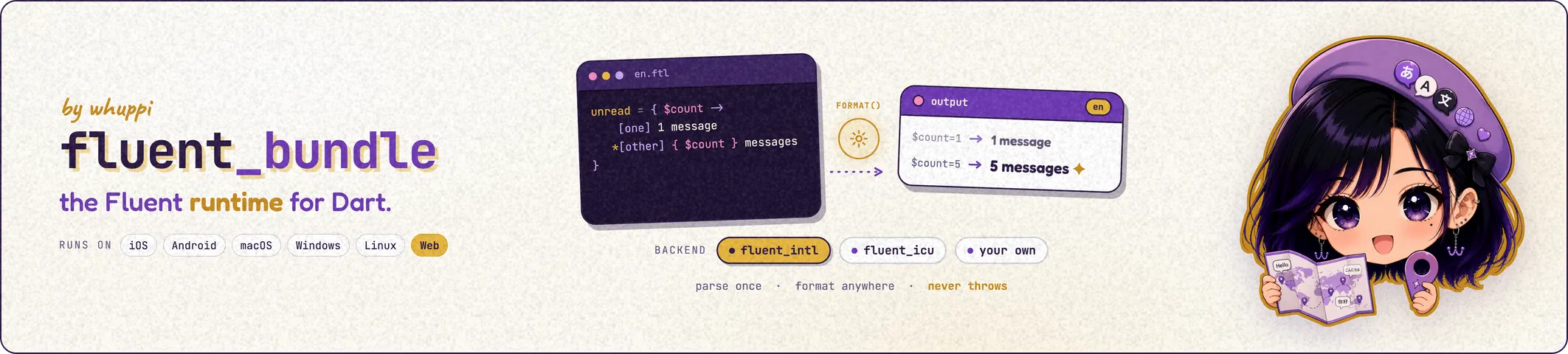 fluent_bundle — Project Fluent for Dart & Flutter