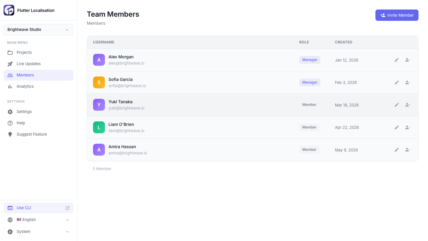 Invite translators and reviewers with role-based permissions